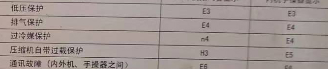 修文空调电话在哪里找